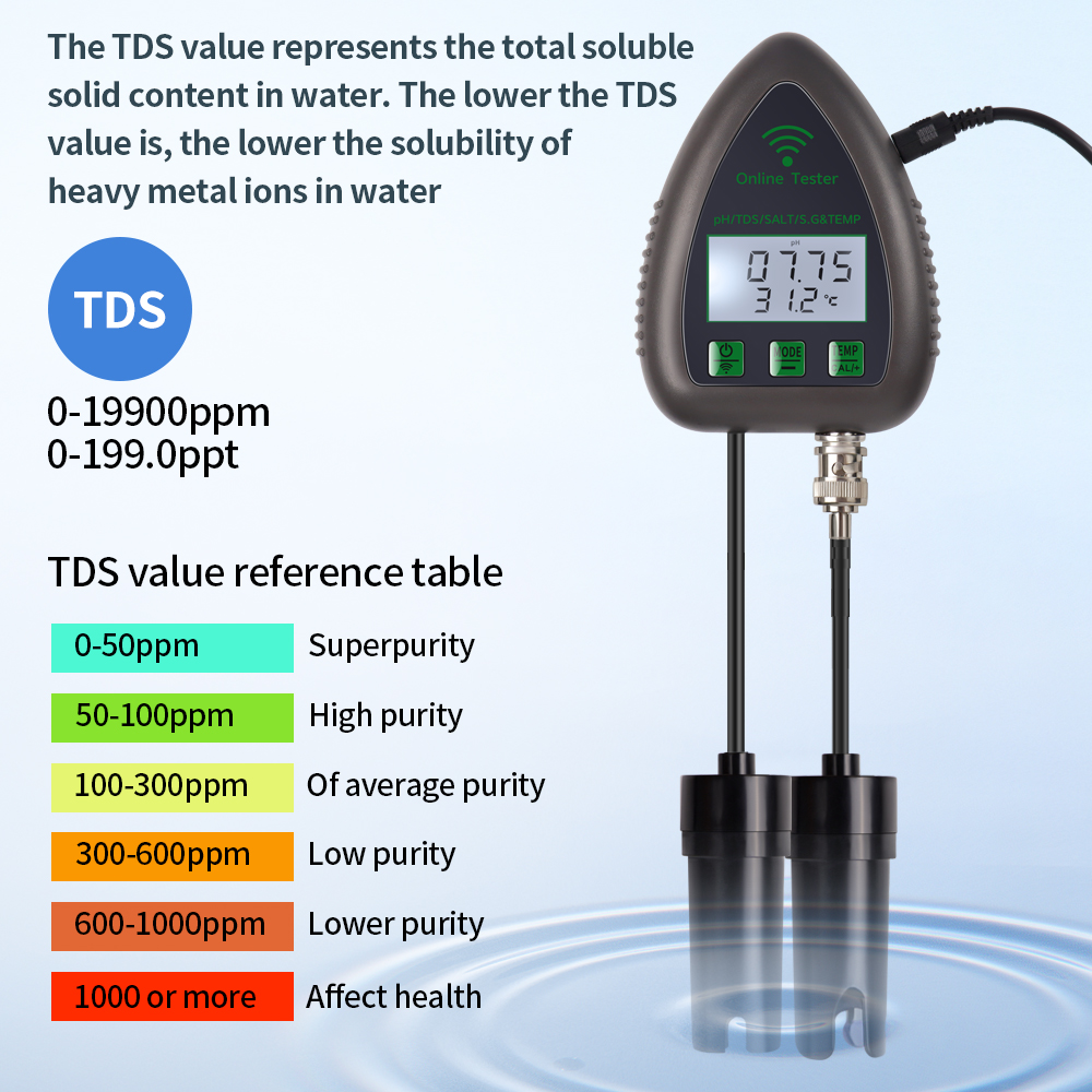 Tuya Wifi 5 In1 Waterkwaliteit - Ph Meter Digital Water Tester recensie en prijs