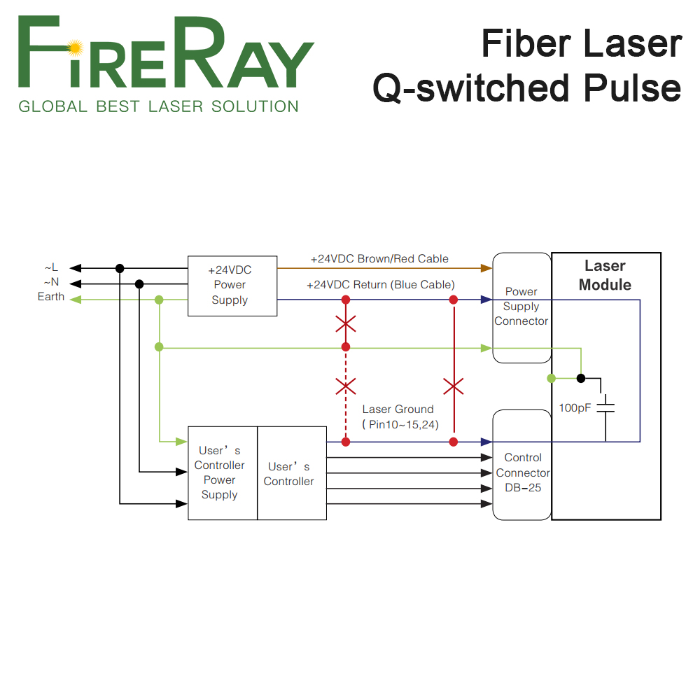 FireRay MAX Q-geschakelde puls - Fiber Laser Marking Machine 30W recensie en prijs