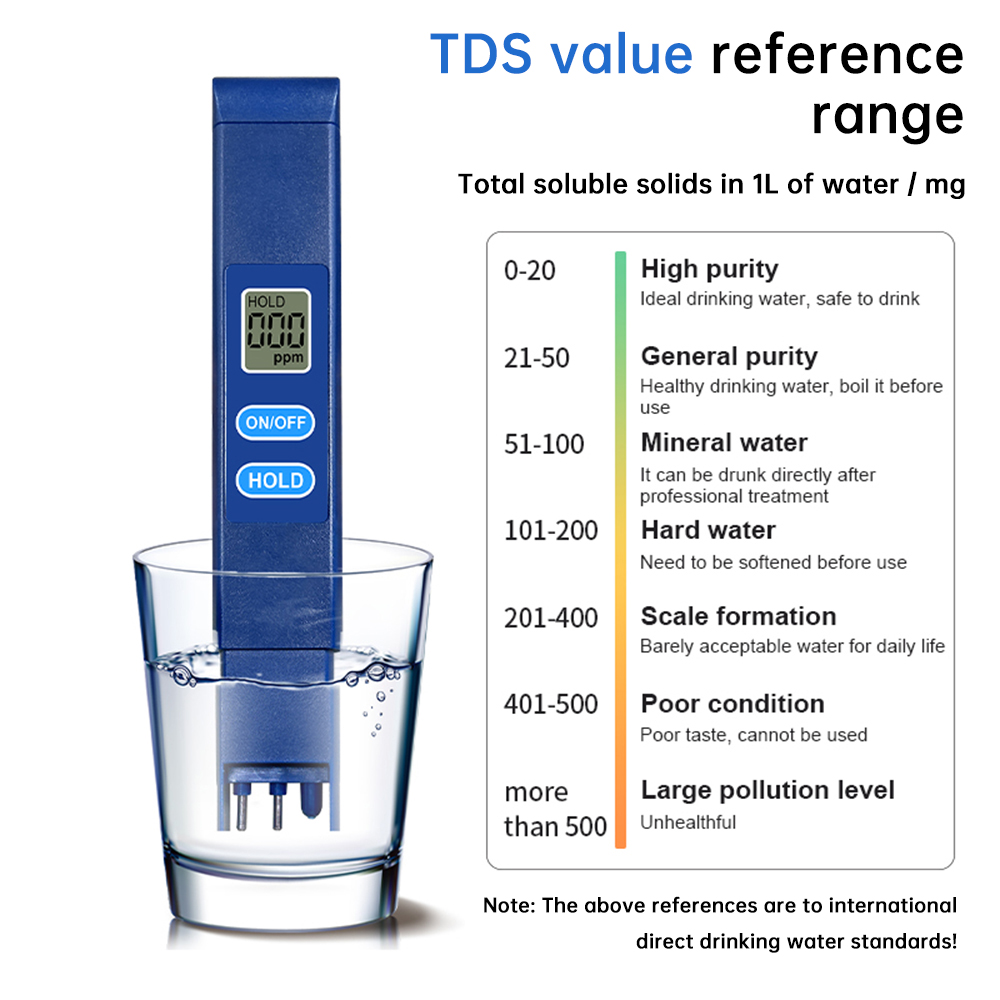 TDS-meter Digitale waterkwalit - Ph Meter Digital Water Tester recensie en prijs
